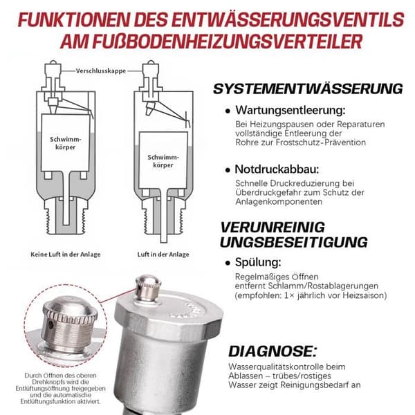Kit til radiator-samling, 12 kredse til varmespreder, med Eurocone 3/4 (16 x 2 mm), kugleventiler 1"