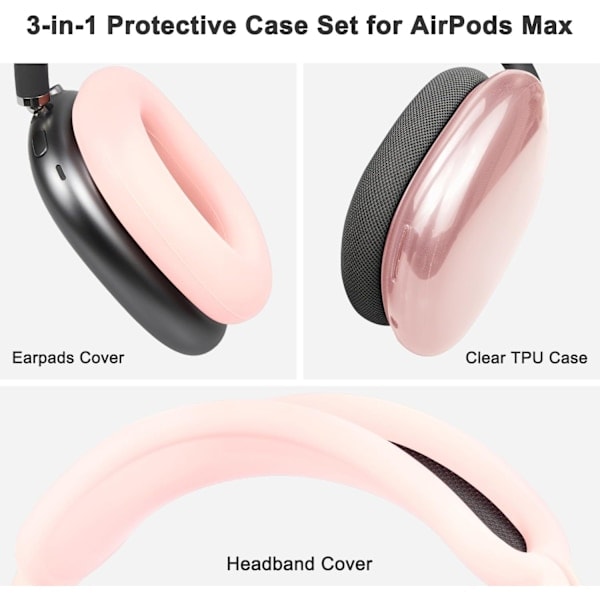 Skyddskit för AirPods Max, Huvudbandsskydd + TPU-skalskydd + Silikonöronkuddar, Svettresistent Tillbehör, Lätt att Tvätta, Repskydd