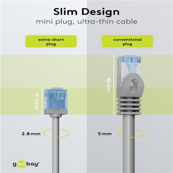 Ultraflexibel patchkabel CAT 6A, smal, U/UTP, grå Grå