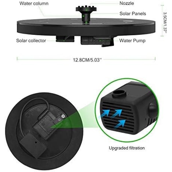 Solcellefontænepumpe, Cirkelhave Solenergi Panel Kit Vandpumpe til Dam, Fontæne, Fuglebad, Havedekoration, Vandcirkulation, Ingen Elektricitet