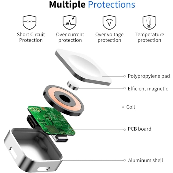 Magnetisk Ladeadapter for Apple Watch Gjenbrukbar USB-C eller iPhone