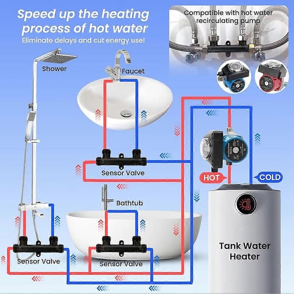 595926 Solid kobber sensorventil, til Watts Premier 500800/500805 & Grundfos Up Comfort Series Black