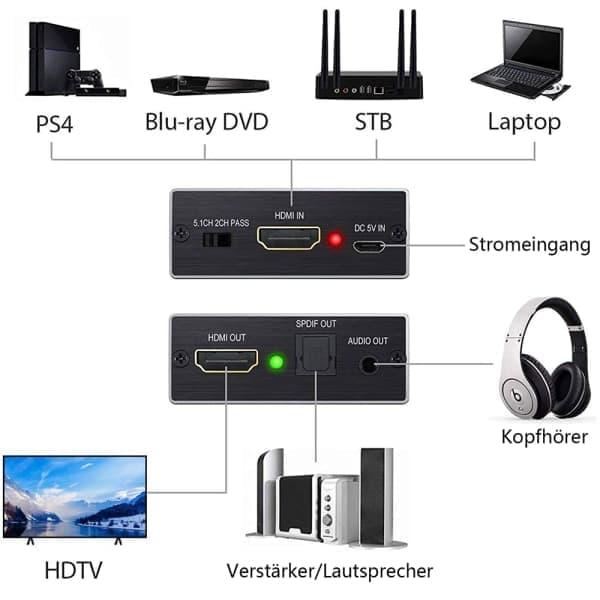 4K HDMI Lyduttrekker Konverterer, HDMI til SPDIF Konverterer | HDMI til HDMI og Optisk SPDIF med 3.5mm Stereo, 3D Klar, 1080p