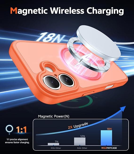 FNTCASE for iPhone 17 Clear Case, Magnetic with Screen Protector, Compatible with MagSafe, Anti-Yellowing Rugged Shockproof Cover, C-Orange C-orange