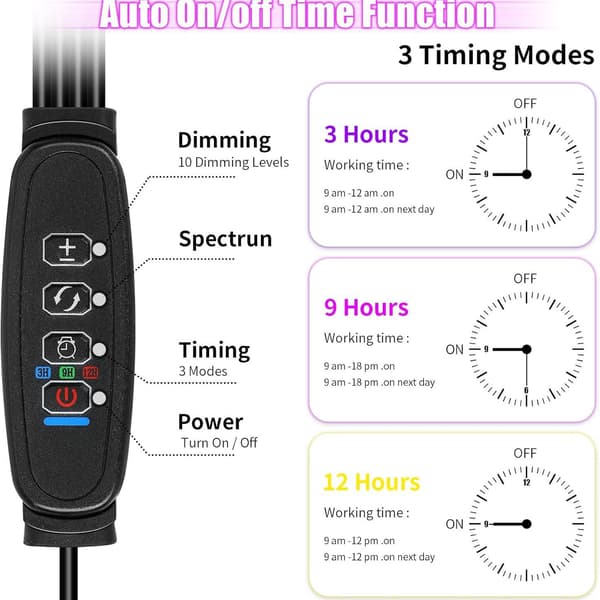 2-pack Plant Light for Indoor Use, 2-Head Plant Lamp with Clip, Automatic On & Off 3/9/12H Timer for Plant Growth