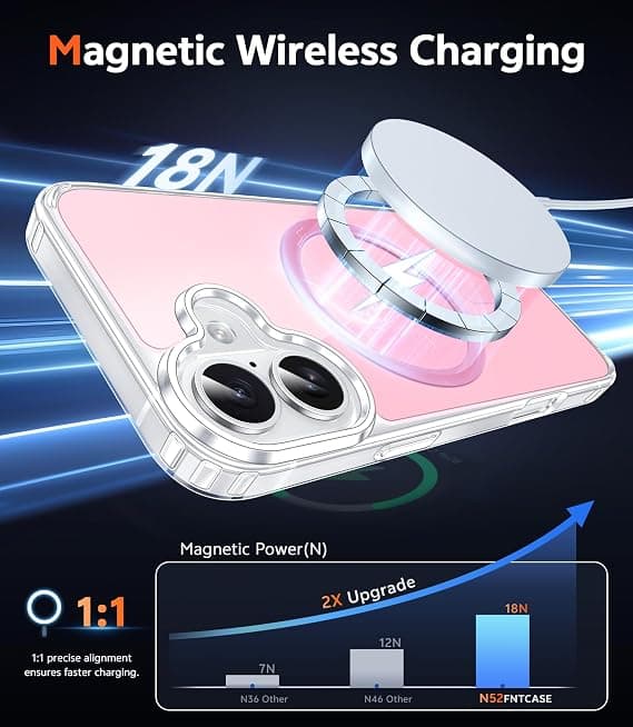 FNTCASE for iPhone 17 Clear Case, Magnetic with Screen Protector, Compatible with MagSafe, Anti-Yellowing Rugged Shockproof Case, B-A-Pink B-Apink