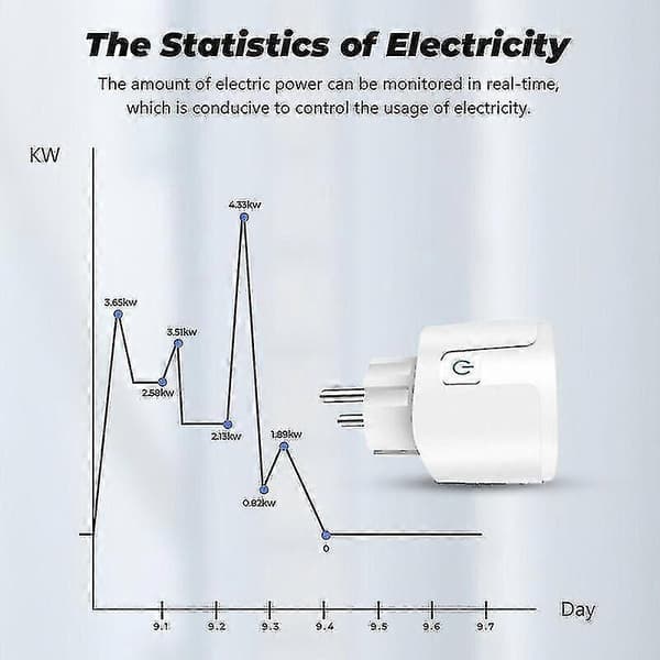 16A WiFi Smart Plug för Alexa, Google Home, Siri, SmartThings; Energimätning & Timerfunktion, Kompatibel med Android och iOS