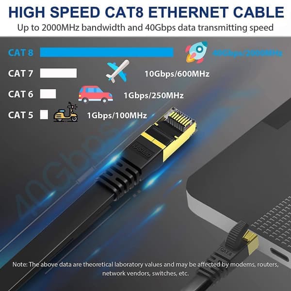 Cat 8 Flat Ethernet Cable 10m Internet LAN Cable with Wire Clip 40gbps 2000mhz High-Speed Network Cable SSTP Ethernet Cable