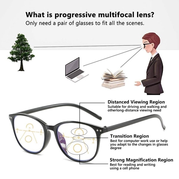 Progressiva multifokala läsglasögon Blå ljusblockerande datorglasögon Svart Black Strength 3.5