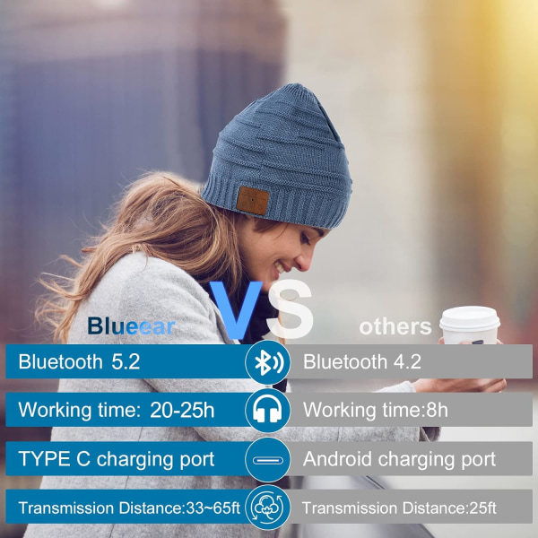 blueear Bluetooth Beanie Hat Bluetooh 5.2 Hovedtelefon Trådløse Vinterstrikhuer med Stereohøjttaler og Mikrofon 15 Timers Arbejdstid til Udendørs Sport Blue