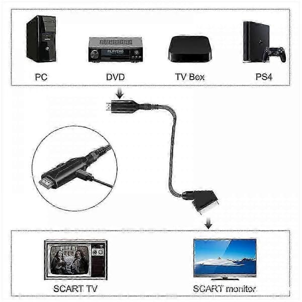 Scart–HDMI-kaapeli – Scart–HDMI-sovitin – All-in-One Scart–HDMI-ääni- ja videomuunnin 1080p/720p