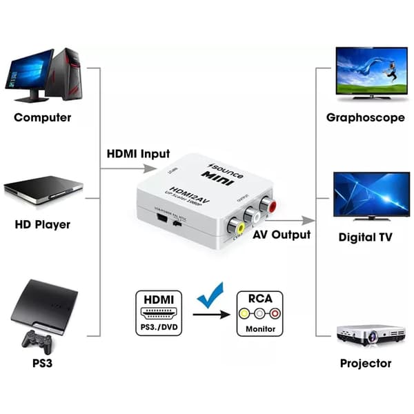 HDMI til AV/RCA 1080P Signalomformer Universal