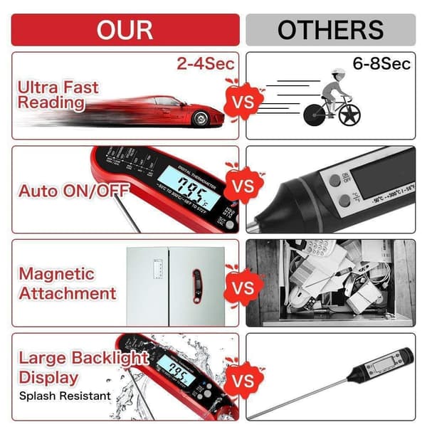 Digital Meat Thermometer, Fast Read Food Thermometer with Backlit LCD Screen, Foldable Long Probe & Auto On/Off (Black)