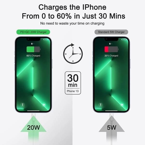 Snabbladdare - 20W - USB C - 1M - Kompatibel med iPhone 14/13/12/11/8 Plus