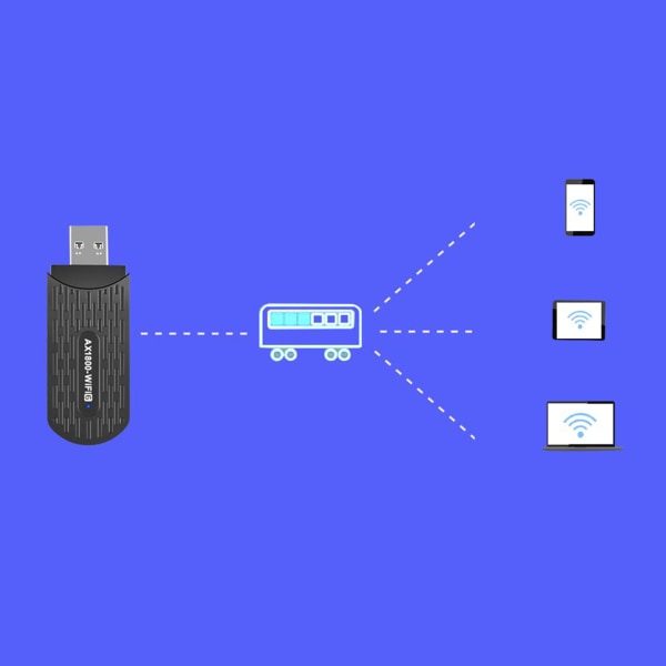 USB WiFi Adapter USB3.0 AX1800Mbps 2.4GHz 5Ghz Høj Gain Antenne MU MIMO Plug and Play WiFi Dongle til Kontor Rejser