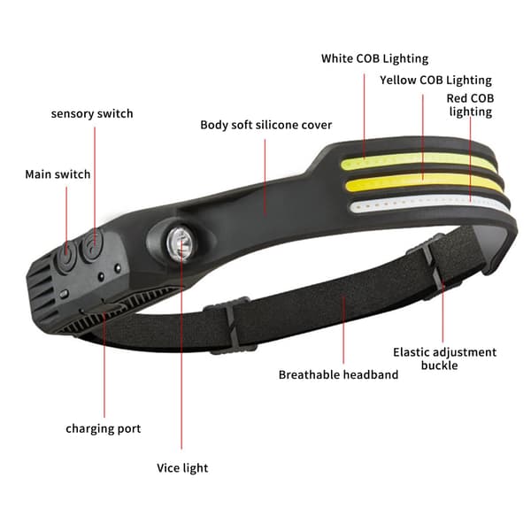 Hodelykt, LED Hodelykt Oppladbar, Hodelykt 230° Bred Stråle Hodelykt (1, 1 Front Led Lichtleiste) [Energiklasse A+++]