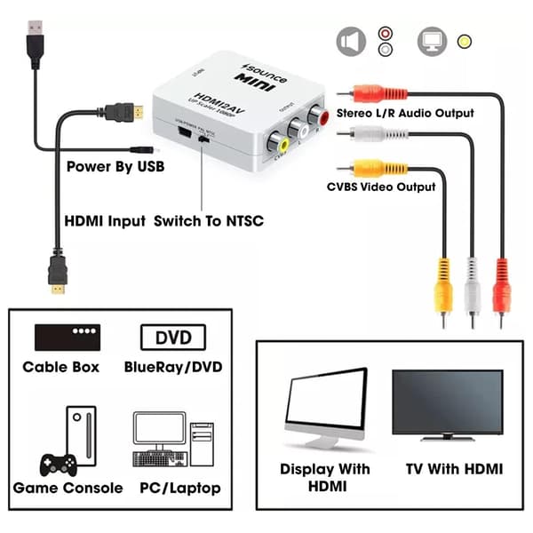 HDMI til AV/RCA 1080P Signalomformer Universal