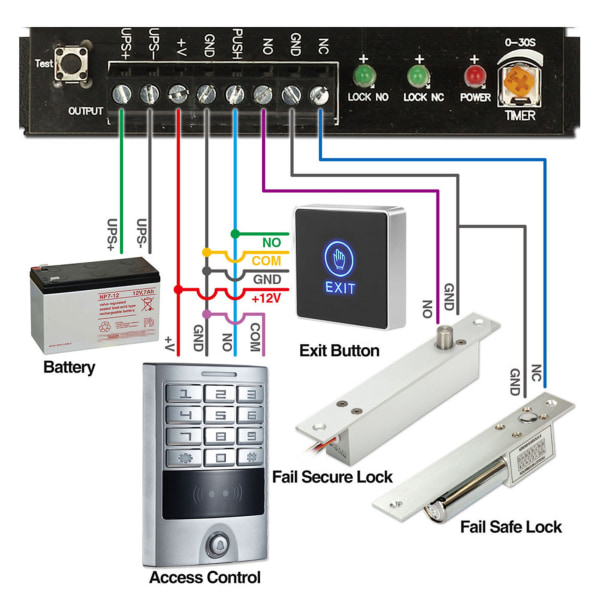 Adgangskontrollsystem Dørberøringspanel med LED-lys