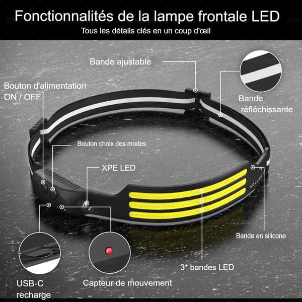 Oppladbar LED Hodelykt Refleksbånd - 2600 mAh Effekt - Meget Lang Batteritid - USB C-lading inkludert