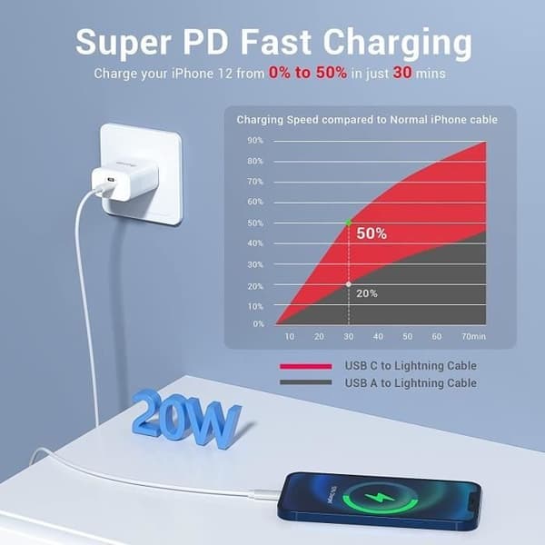 USB-C til Lightning-kabel - 3-pakning - Hurtiglading - 2M lengde - Kompatibel med iPhone 12/13