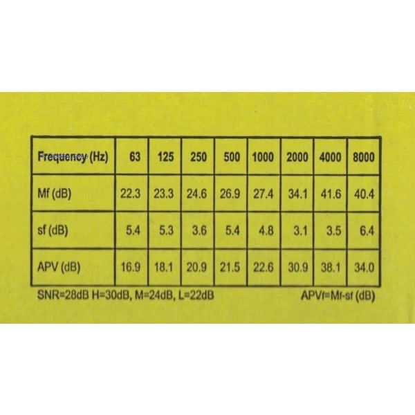 3M Ear Classic Ørepropper, 50 par pakket i par, Gul, Snr 28db, Ear Defenders 2024ws