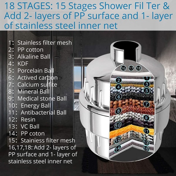 Duschfilter med universal element til almindeligt brusehoved