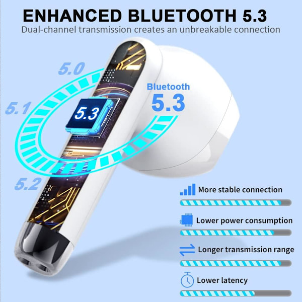 Bluetooth 5.3 -kuulokkeet, urheilukuulokkeet Bluetoothilla, HD-mikrofonilla ja stereolla, langattomat minikuulokkeet IP7-vedenkestävä, valkoinen