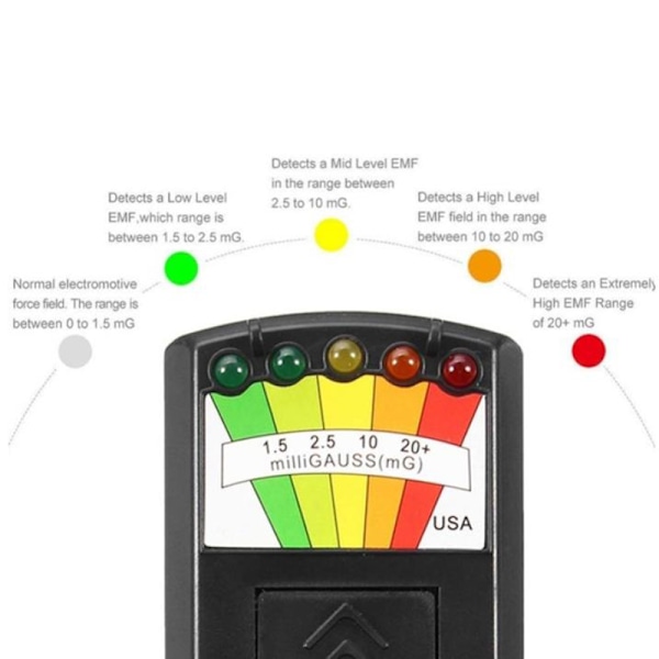 K 2 EMF GHOST HUNTING METER detektor med LYD + konstant TIL/FRA