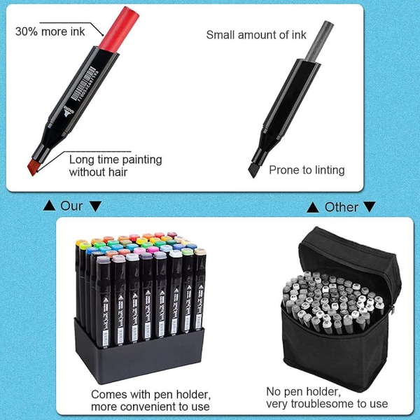 40 Farbige Marker Set, Graffiti pennor, Marker Stift Set Doppelspitze Textmarker, Fr Manga Kunstler Sketch Marker Stifte Set Mit Aufbewahrungstasche