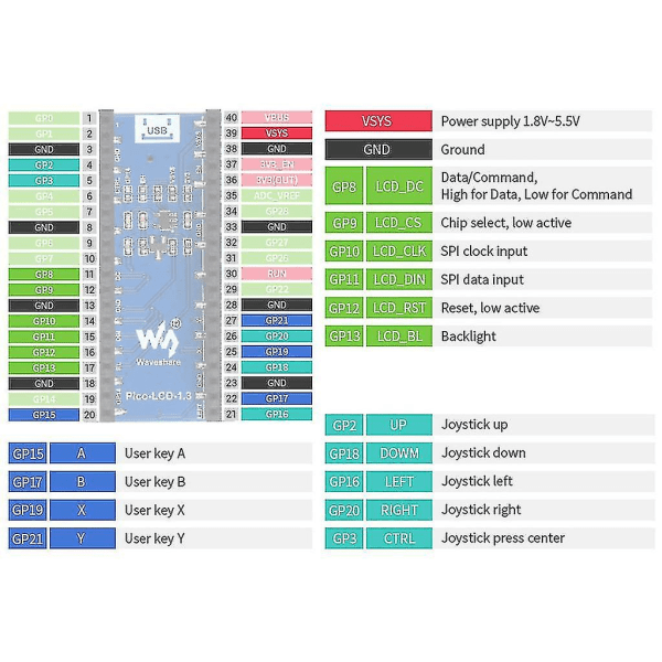 For Raspberrypi Pico 1,3 tommers skjermmodul 65k farge LCD utvidelseskortmodul