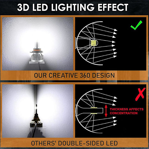 H7 LED-strålkastarlampor 10-32V Uppgraderad 360-graders H7 LED-lampor 60W Vit Extremt ljusstark 18000LM
