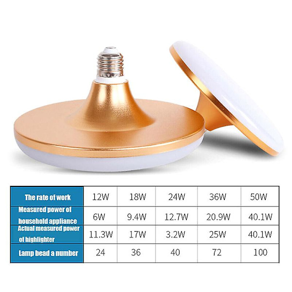 UFO LED-lamput Pallomaiset Spotit Autotalliin 12w 18w 24w 36w 50w Valkoiset Lamput 220v E27 50W