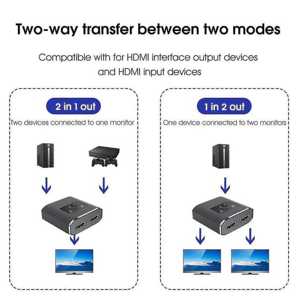 HDMI Splitter 8K Dobbelrettet HDMI-bryter Høyoppløselig Videoadapter 2025:e