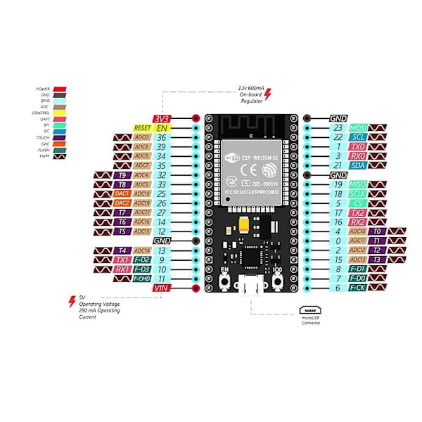 ESP32 Udviklingskort Trådløs Wifi+Bluetooth 2 i 1 Dobbelkernen CPU Lavt Strømforbrug ESP-32