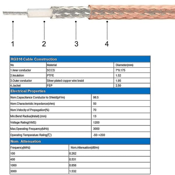 2 stk. SMA-kabel 4G antenneforlengelseskabel SMA 3ft for DAB bilantenne