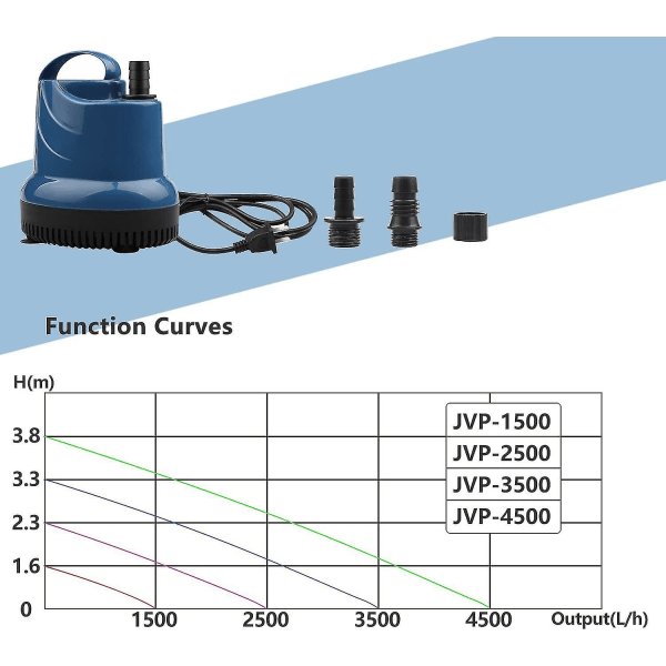 Mini vattenpump dränkbar pump 1500l/h 20w 230v källarvakuumpump 1,6m Leveranshöjd 1,8m Kabel för trädgård, akvarium, damm, fontän