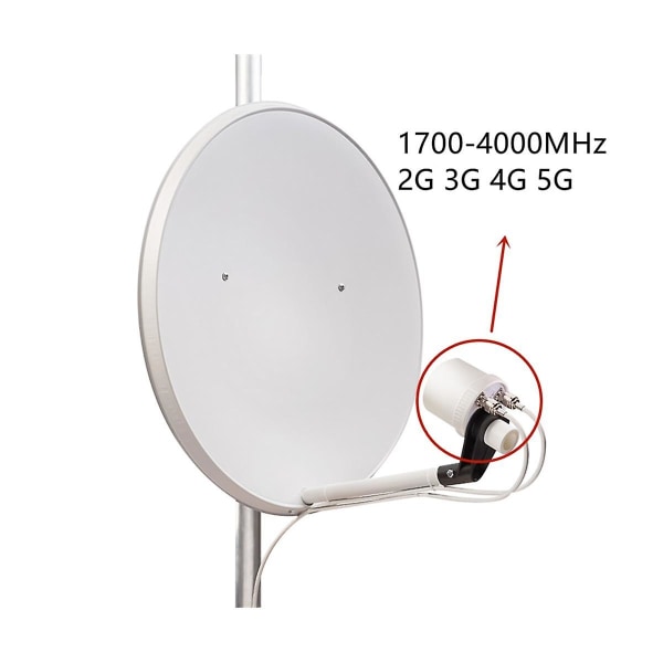 2x32dbi uusi versio 2022 5g Mimo Antenna Feed 1700-4000mhz 2g 3g 4g 5g Lte Outdoor Antenna Feed Exte