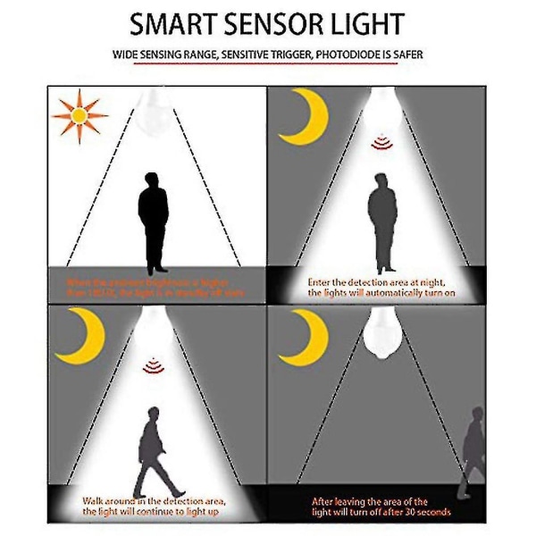 Rörelsesensorlampa Människokroppens infraröda led-ljus, verandakompatibel (9w)