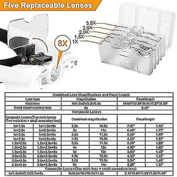 1x til 14x pandebåndsforstørrelsesglas med led lys, håndfrit hovedmonteret forstørrelsesglas Visir Headset Luppværktøj til professionelle smykker Luk Arbejde Sy