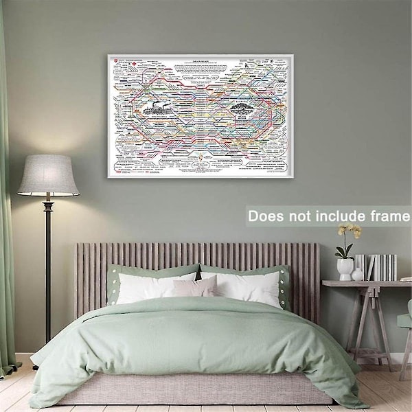 Healing Web Poster Diagram Canvas Väggkonst Horisontellt print Mental Health Posters
