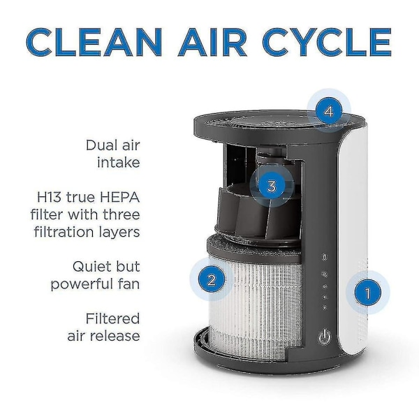 Kompatibel med Medify Ma-18 H13 True Hepa Air Purifier Förfilter, aktiverat