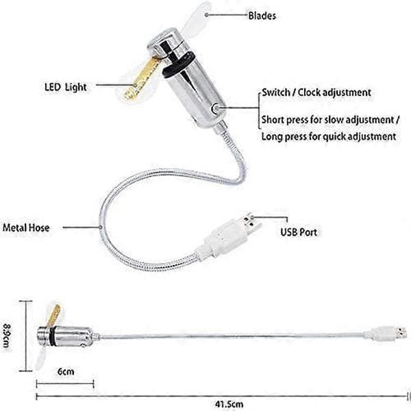 Uusi USB-kellotuuletin reaaliaikakellolla ja lämpötilanäytöllä