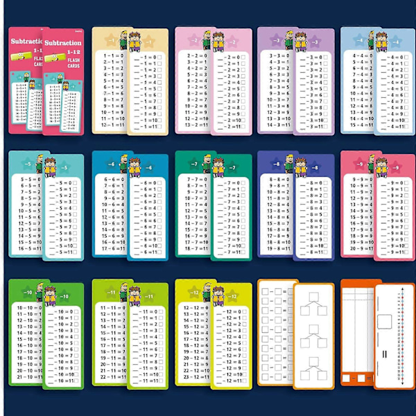 Matematiikkapelikortit s Matematiikan Kertolasku Jakolasku Muistikortit Kertolasku Muistikortit Jakolasku Oppimisleluja Taaperoille 1ml