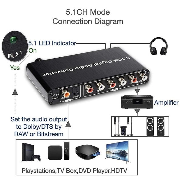 5.1ch DAC Konverter Audio Dekoder Digital Optisk Koaksial Toslink Til Rca 3.5mm Jack Støtte For Dol