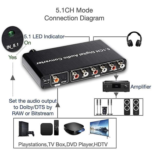5.1ch DAC-omvandlare Ljuddekoder Digital Optisk Koaxial Toslink Till Rca 3.5mm Jack Stöd För Dol