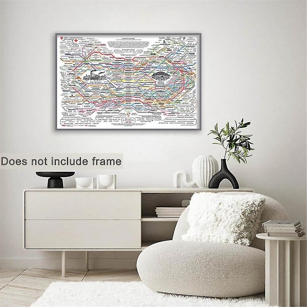 Healing Web Poster Diagram Canvas Väggkonst Horisontellt print Mental Health Posters