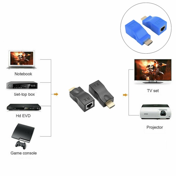 Hdmi Extender Hdmi To Rj45 Over Cat 5e/6 Network Lan Ethernet Adapter 4k 1080p Uusi