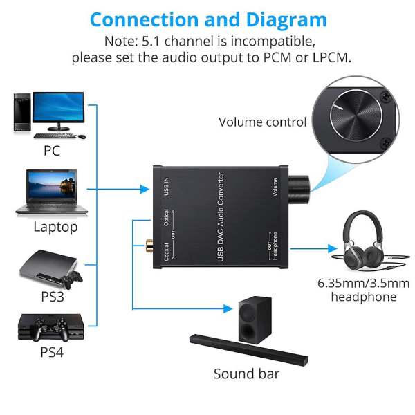 Usb Dac Audio Converter Adapter med hodetelefonforsterker Usb til koaksial S/pdif digital til analog 6.