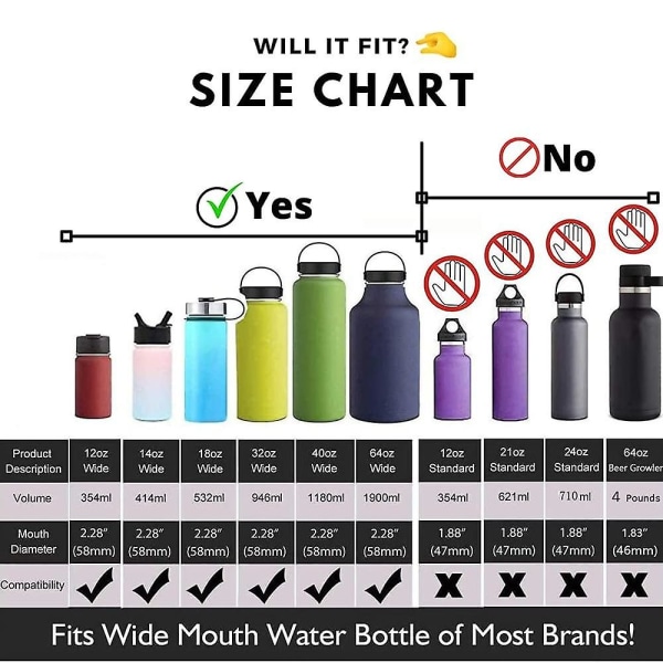 2-pakning Hydro Wide Mouth Flip And Sip Erstatningslokk eller Korktilbehør Kompatibelt med Hydroflask, Nalgene og Mange Flere Topp Vannflaskemerker
