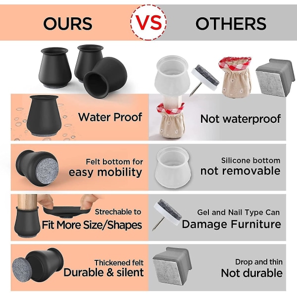 16 kpl tuolin jalkojen lattiasuojat, silikonisuojat lattioiden suojaamiseksi huopapohjakalusteet, liukumattomat suojatyynyt, korkit